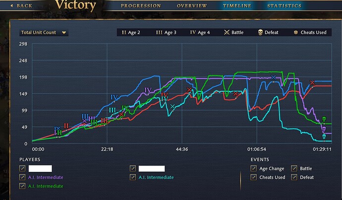Bugged Summary
