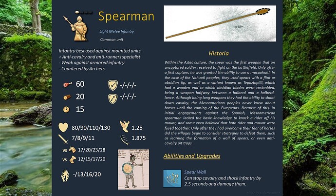 Concept Unit - Spearman v1.3