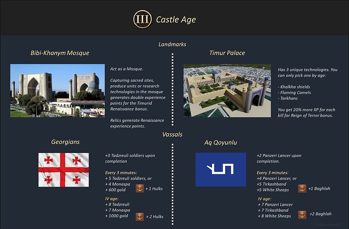 Timurid Concept 3 Landmarks and Vassals p2 V2