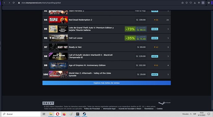 Puesto 99 en ventas hoy, puesto 38 en ventas la anterior semana