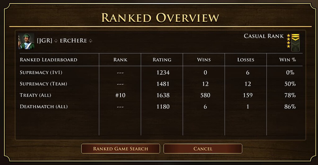 2 New Game Modes For Rank - III - Discussion - Age of Empires Forum