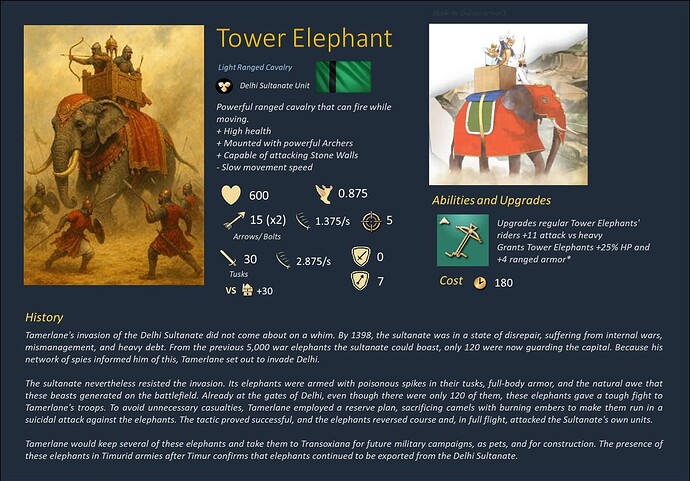 Timurid Concept 5 Unique Units 15 Tower Elephant