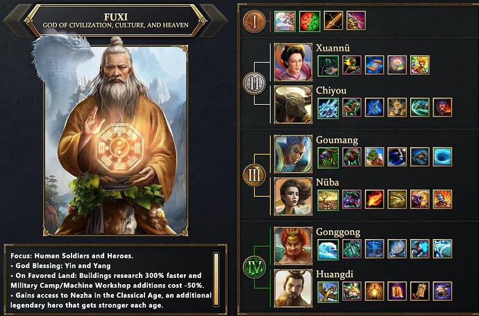 AoMR Fuxi