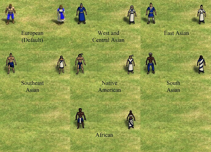 Diverse Age of Empires 2 Villagers