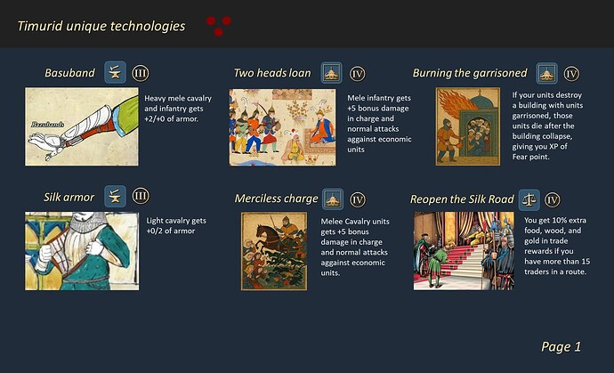 Timurid Concept 4 Unique Tecnologies p1a