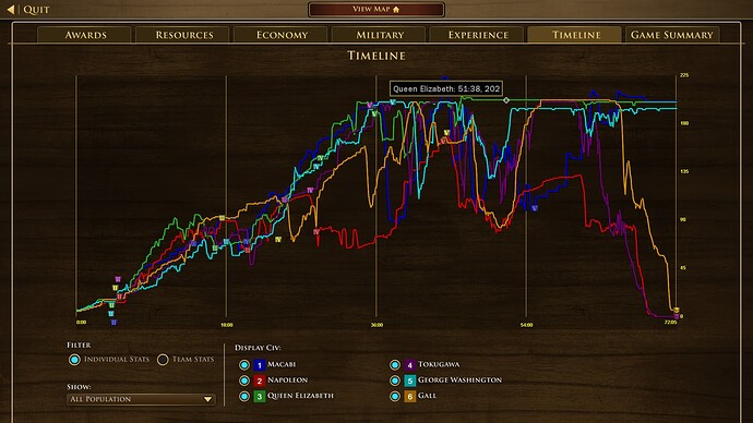 AOE3 DE - Population Limit