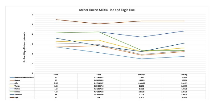 Militia line vs Archer