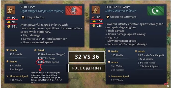 age of janissary vs streltsy