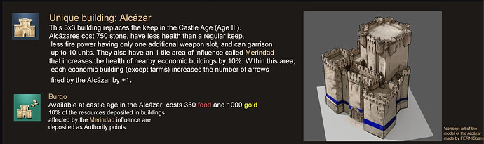 Alcazar Concept by FERNISgame