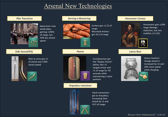 Arsenal New technologies IDEA v1.035