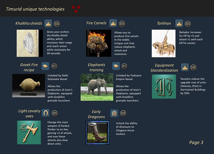 Timurid Concept 4 Unique Tecnologies p3