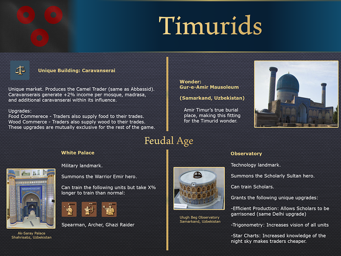 Timurid Page 3