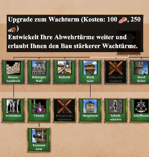 Upgrade Wachturm