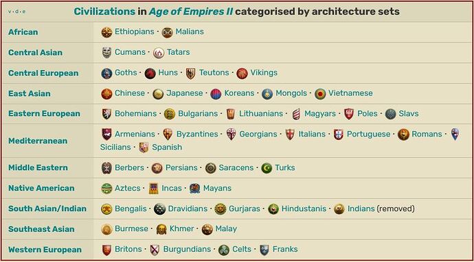 ageofempires.fandom.com