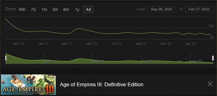 aoe3deplayercount