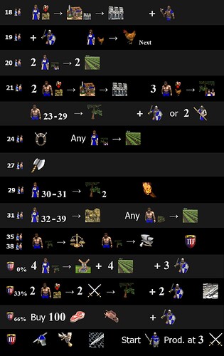 18 Pop Men-at-Arms with Chickens (Página 2)