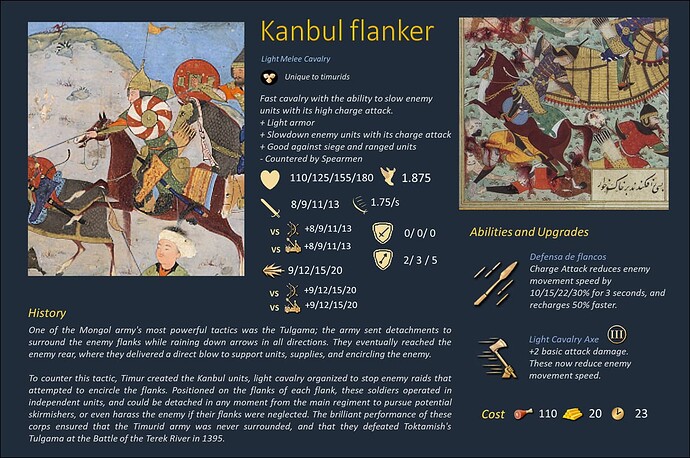 Timurid Concept 5 Unique Units Kanbul Flanker