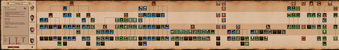 Varangians-Tech-Tree-7styUumg1h4P