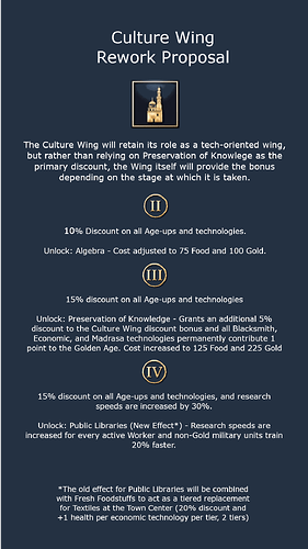 culture_wing_rework