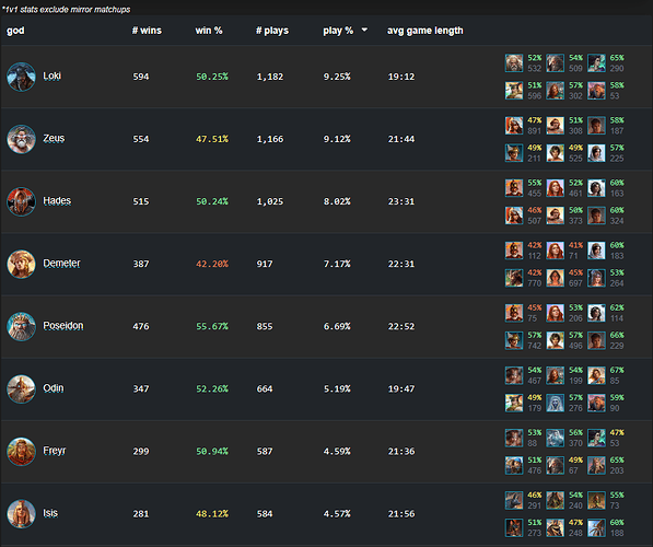 AoMR Play rates