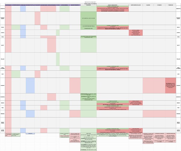 EU Revolutionary Civs Comparison - PART2