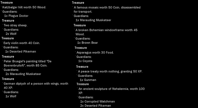 AoE III DE Bohemia Treasures