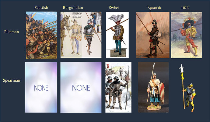 Pikeman Concept AoE4 GoldenArmor