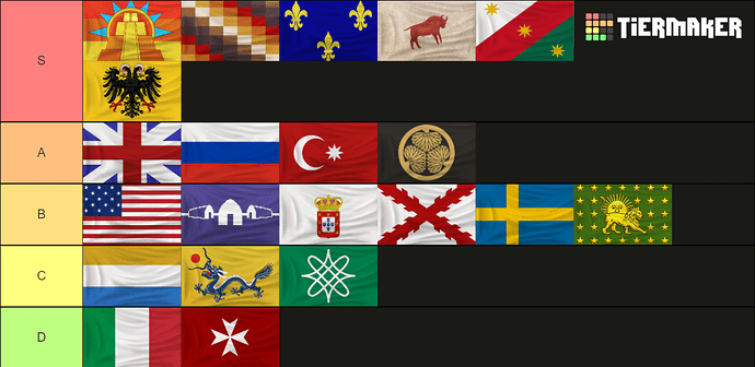 2v2TierCivList