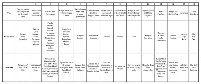 Rough Civilization Classification