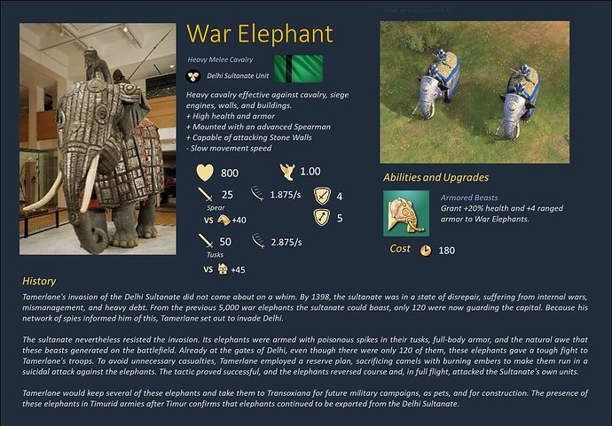 Timurid Concept 5 Unique Units 15 War Elephant