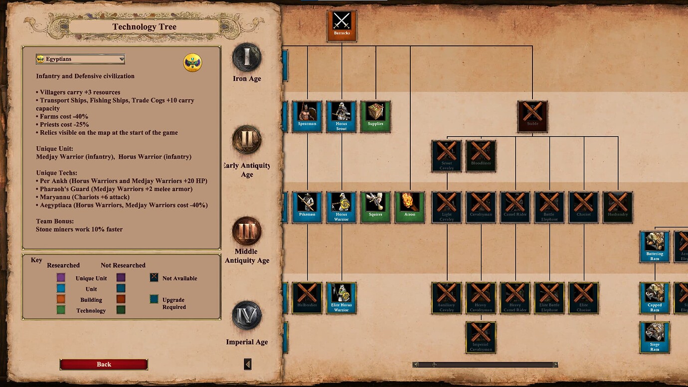 Is there a way to control the civilization tech tree appearance? - II ...