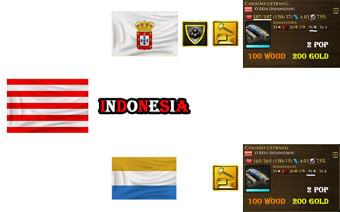 Indonesia Unit Variation