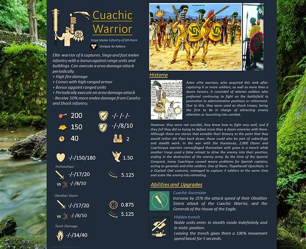 Concept Unit - Cuachic Warrior 1.4