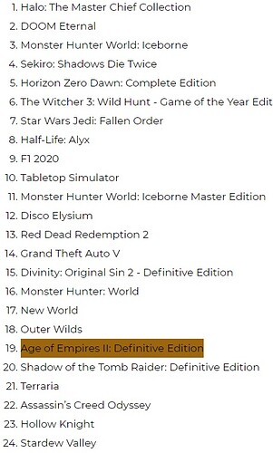 Juegos más vendidos