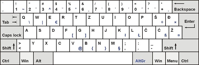 Croatian_keyboard_layout