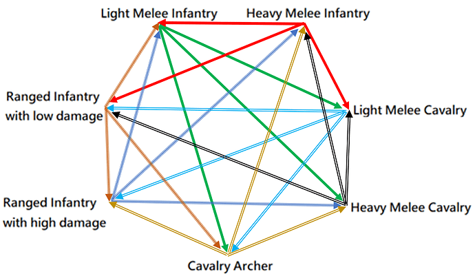 aoe4 counter system without the picture