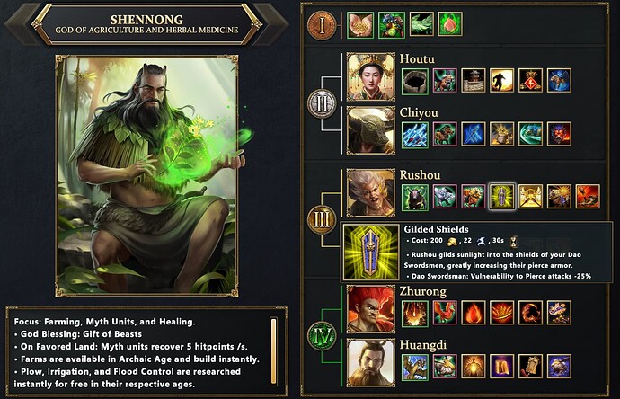 Gilded Shields