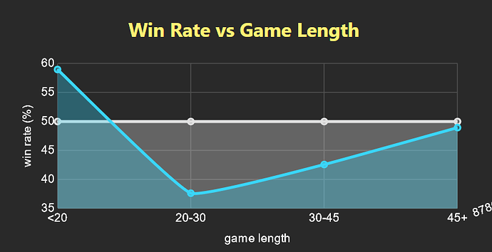 Bulgarians 1900+ Arabia