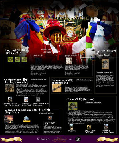 Korean-Civ-Buildings-and-Units-Heroic-Age