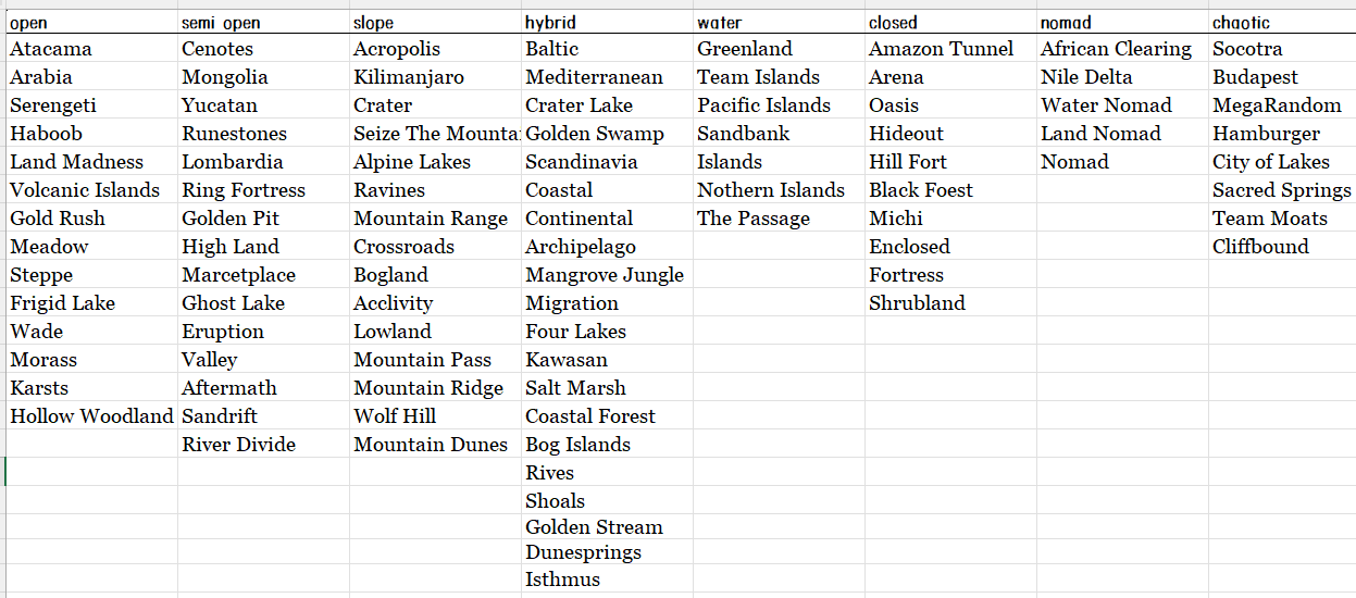map pool category