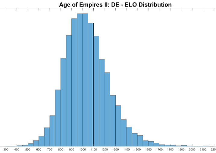 How does a player with only 2 games have an elo of over +1600? - Chess  Forums 