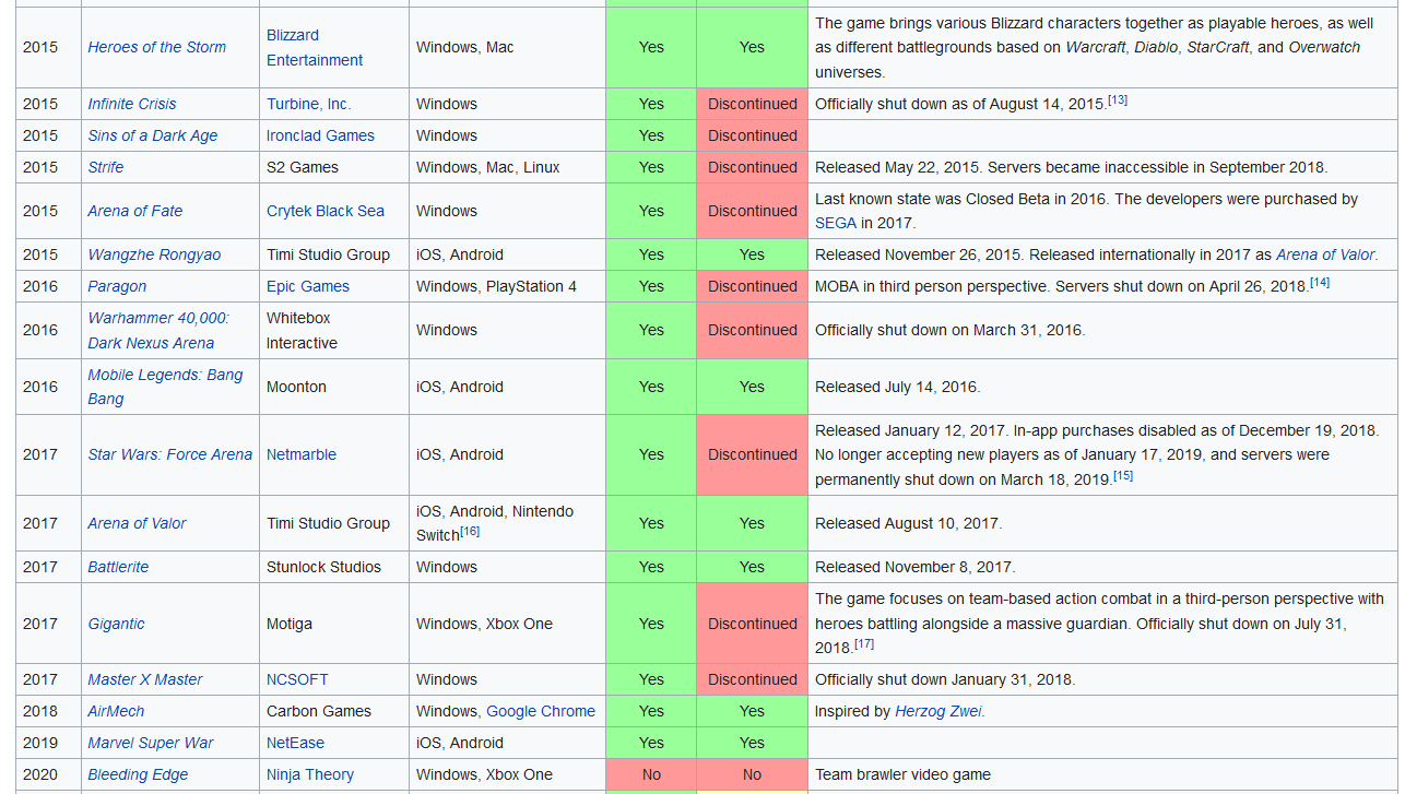 battlerite steam charts