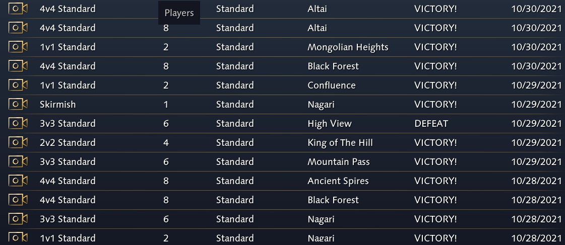 Age profiles of MMR in four different games. Three age groups for