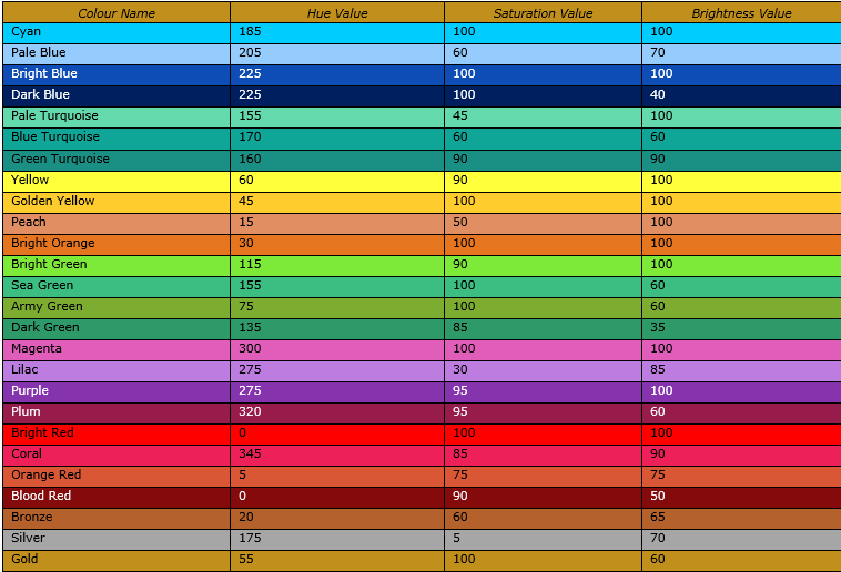Additional Colour Options - Discussion - Age of Empires Forum