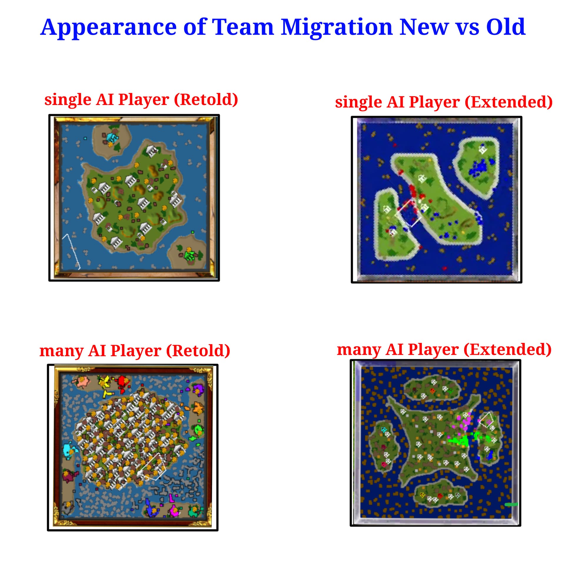 Team Migration Different
