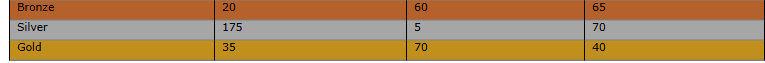 colour table2