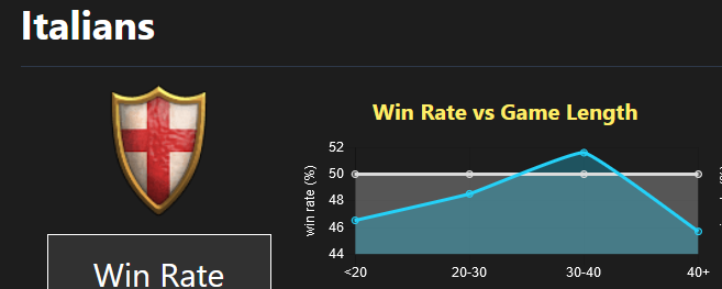 Italians individual 1650