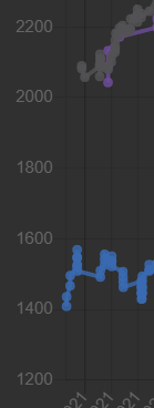 Why is Elo Inflating so much? - Questions - Terminal Forum