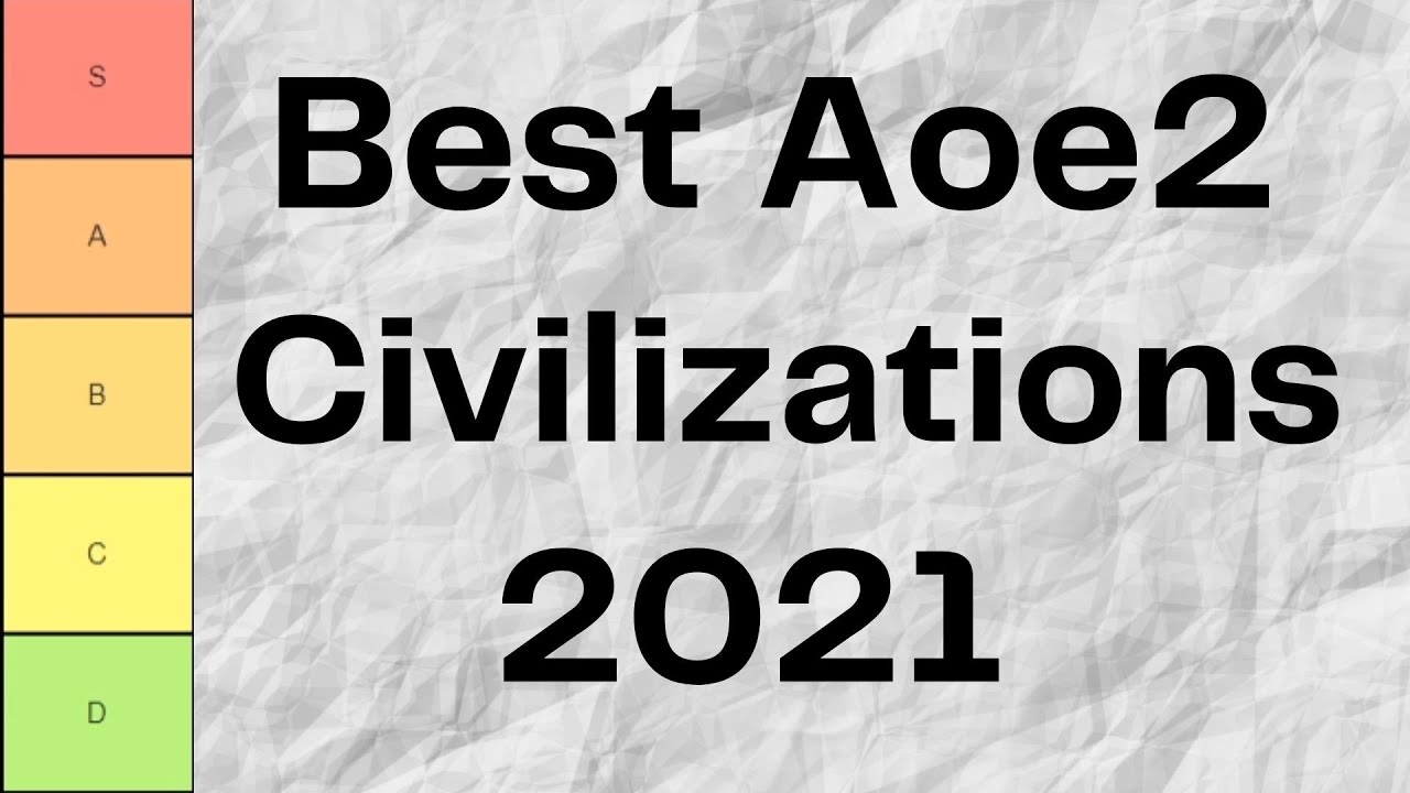 age of empires 2 civilizations